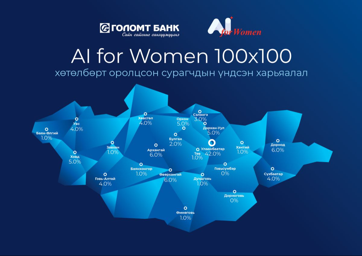 “AI for Women 100x100” хөтөлбөрийн хүрээнд  100 эмэгтэй сурагч бэлтгэгдлээ
